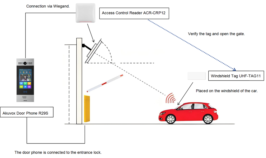 Akuvox ACR-CRP12: Long Range Reader